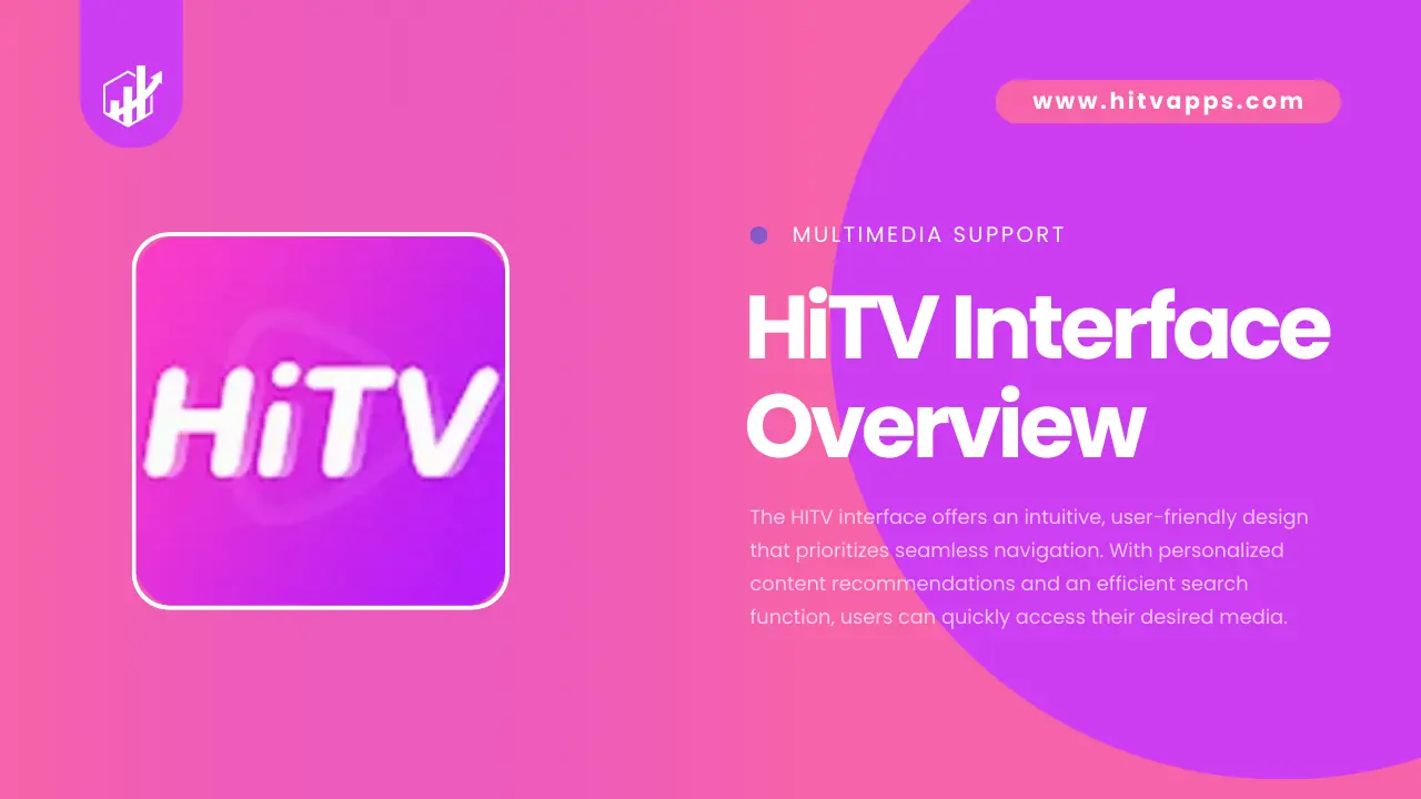 HiTV Interface 
Overview